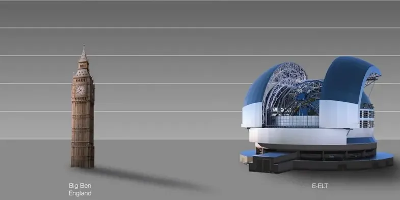 El ELT es un gigante comparado con edificios icónicos como el Big Ben